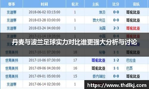 丹麦与波兰足球实力对比谁更强大分析与讨论